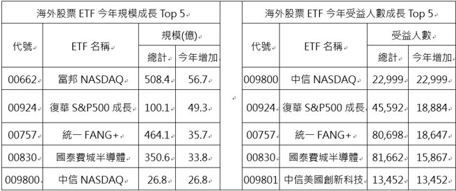 资料来源：CMoney，资料日期：2025/03/04