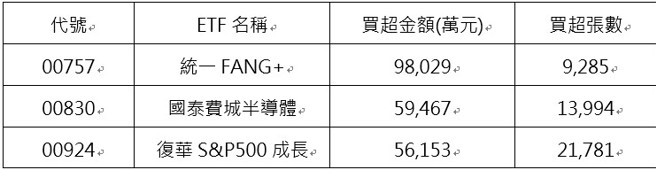 资料来源：CMoney，资料日期：2025/03/04
