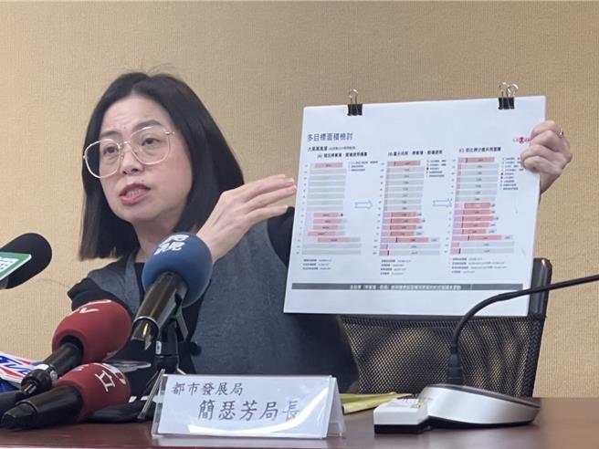 大叶高岛屋案延烧，北市都发局长简瑟芳表示，清查公共设施面积后，确认大叶高岛屋5楼空间确实可改建为商场。（张珈瑄摄）