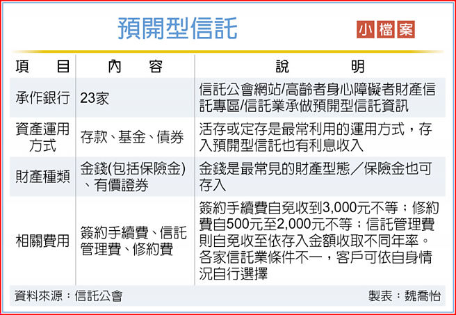 預開型信託 小檔案