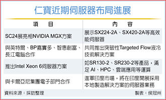仁寶伺服器 進軍印度市場