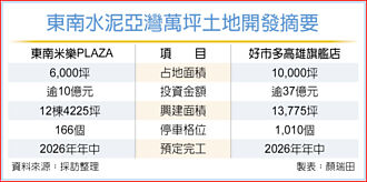 高雄亚湾新地标 东南米乐PLAZA动土