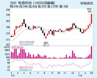 牧德 股价衝上新高