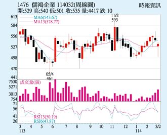 儒鴻 訂單能見度高