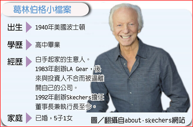 葛林伯格小檔案