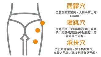 長者春遊防跌 中醫教按摩3穴位