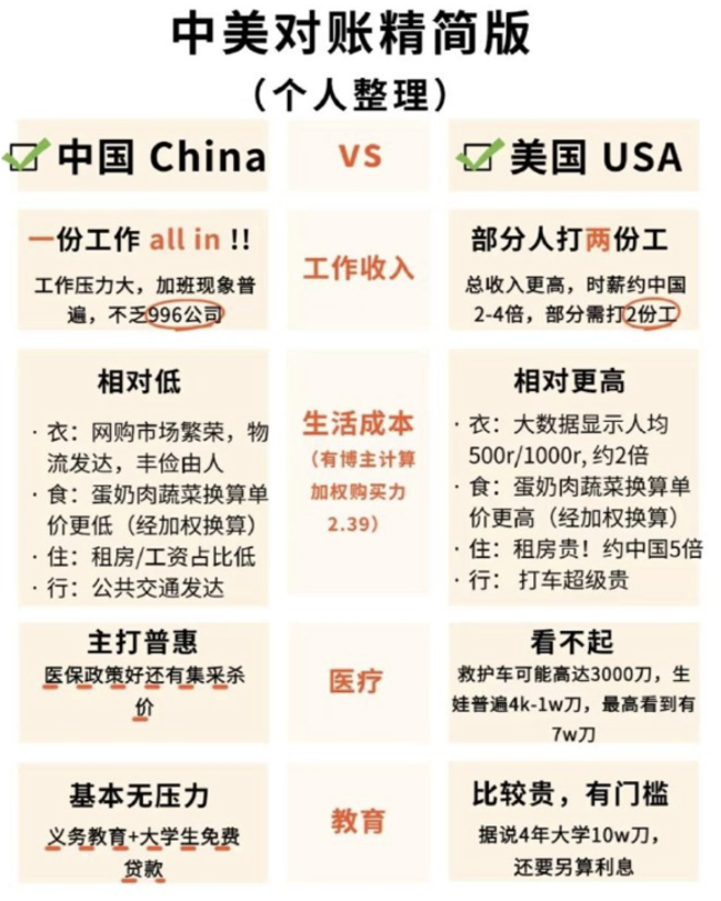 网友整理的中美「大对账」精简版。（网路图片）