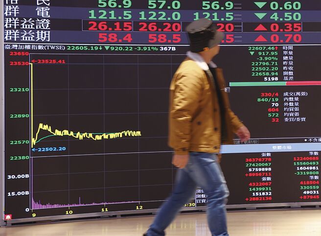 法人表示，台股仍尚未脱离去年10月以来的整理区间，接下来还会再面临五大变数。图／本报资料照片