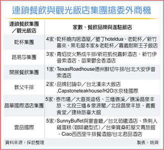 连锁餐饮、饭店抢委外商机