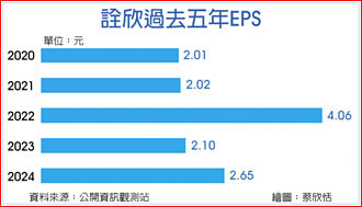 打入智慧座艙 詮欣營運振翅