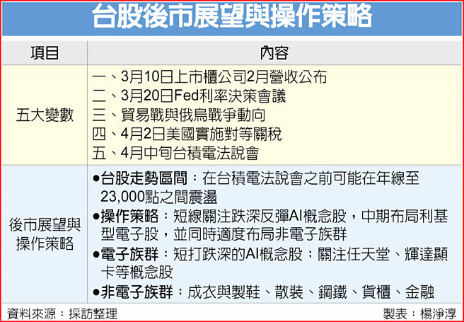 台股后市展望与操作策略