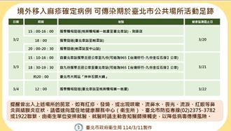 麻疹病例足跡公布！足跡重疊者健康監測至3／22