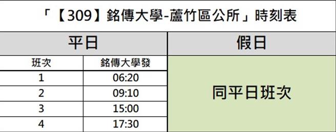 309时刻表【试办转为正式路线】。(交通局提供／蔡依珍桃园传真)