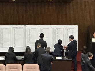 藍白一日雙殺！ 總預算、財劃法覆議案未通過