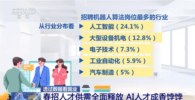 陆春招就业市场迎来AI热潮。（大陆央视）