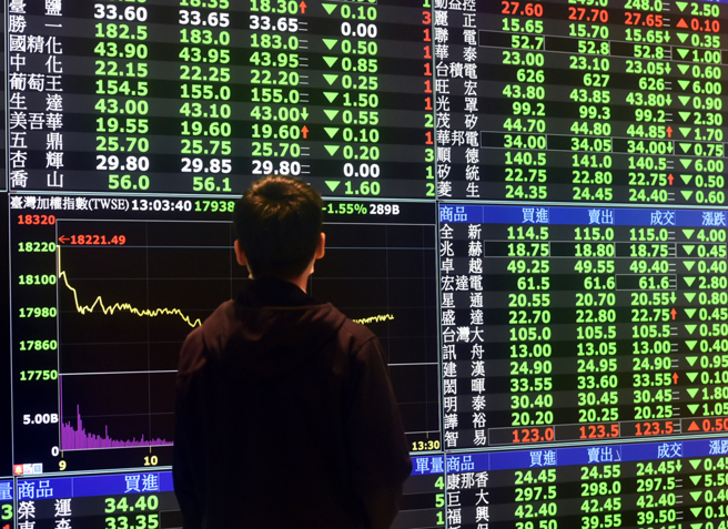 台股示意图。(图:shutterstock/达志)