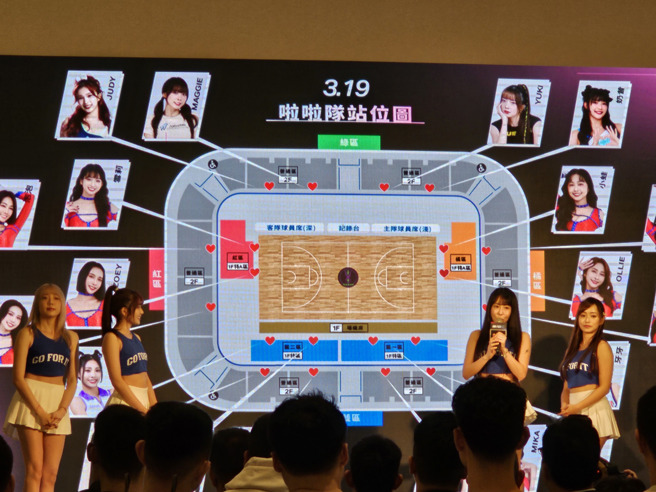 亞洲盃資格賽第二輪附加賽19日啦啦隊女孩站位。（陳筱琳攝）