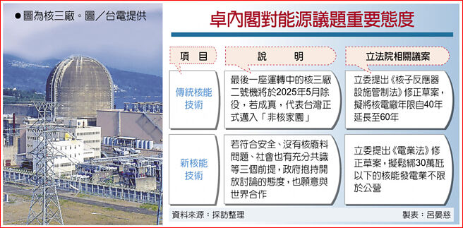 卓内阁对能源议题重要态度