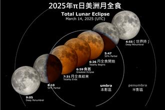 「血月」明登場 天文館：台灣肉眼可見要等9月8日