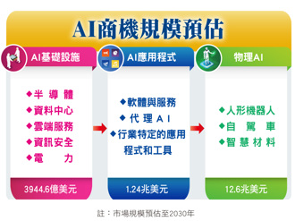 除權息旺季快了 存股族怎挑5％殖利率股？這2老牌公司填息率大