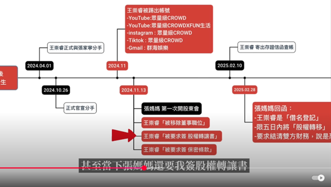 Andy老师列出时间轴。（图／翻摄自Andy老师 Youtube）