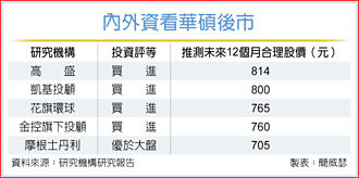 華碩股價重挫 外資送暖
