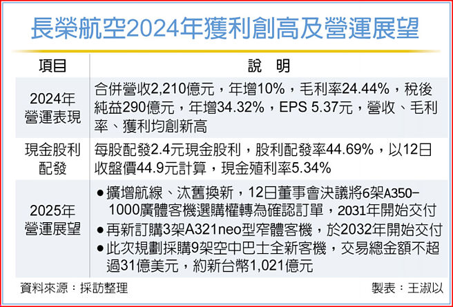 长荣航空2024年获利创高及营运展望