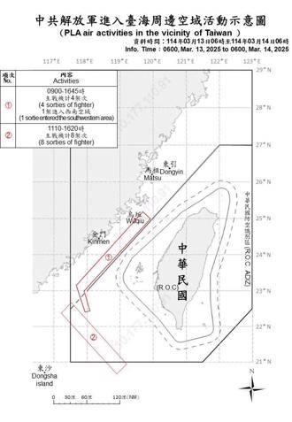 20共機艦再擾台！ 國軍嚴密監控