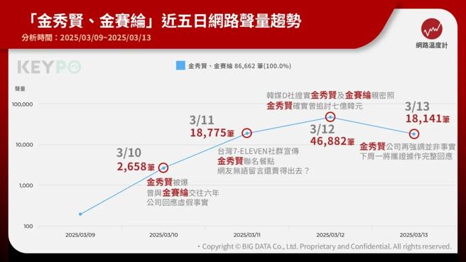 《KEYPO大数据关键引擎》舆情分析软体