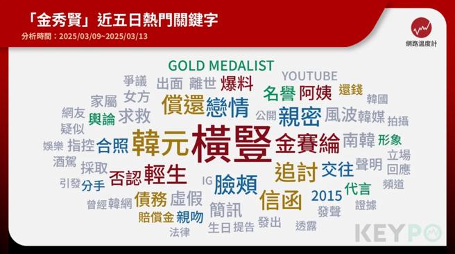 《KEYPO大数据关键引擎》舆情分析软体