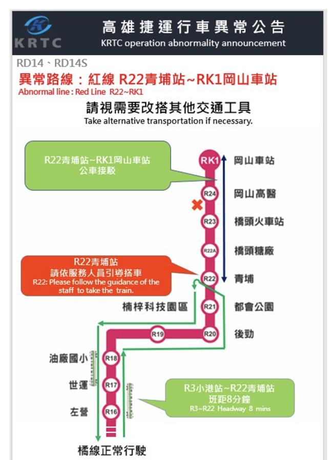 高雄捷运红线遭人员闯入，高捷公司紧急停驶R22青埔站以北、至RK1冈山高医站路段，启动公车接驳作业。（高捷公司提供／任义宇高雄传真）