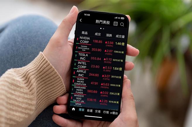 抢搭全球市场趋势，元大证券推美股电子交易「手续费」优惠活动。图／元大证券提供