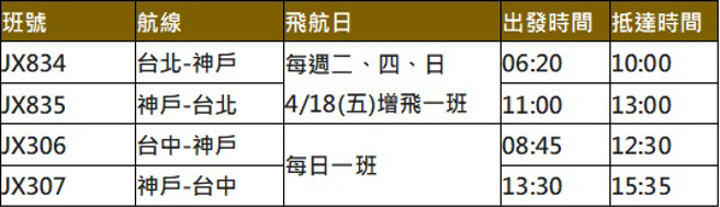 备注：最新航班时刻及相关资讯，请以星宇航空官网公告为主。图/星宇航空提供