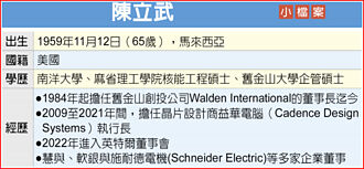 陳立武掌英特爾 堅持晶圓代工計畫
