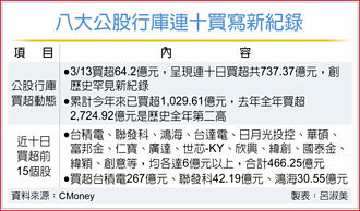 八大行库护盘 集中火力买台积