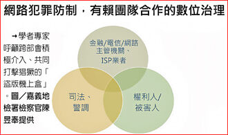 加強跨部會合作 防制盜版機上盒