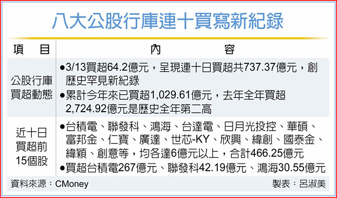 財政部公股會議