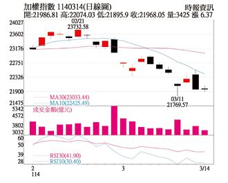操盤心法－局勢變化多端 區間操作題材股