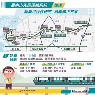 台南捷运绿线 将办4场说明会沟通