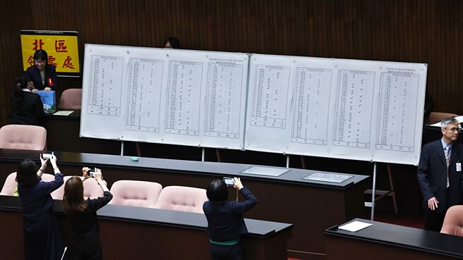 立法院院會投票表決「財劃法」覆議案，開票結果遭否決，覆議案不通過。圖／本報資料照片