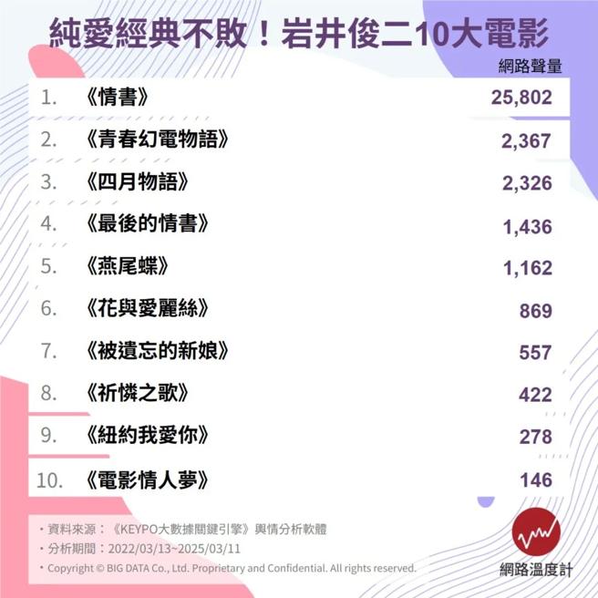 《网路温度计DailyView》