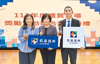 凱基證造市 奪10項大獎