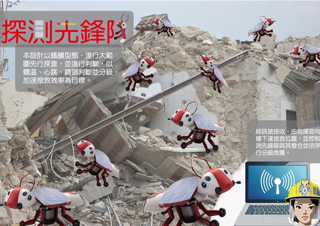 機器蟻配置針孔攝影機、心跳偵測、無線訊號傳輸等功能，能將蒐集資訊回傳指揮中心，透過AI判斷危及程度，有效分配救難資源。（義守大學提供／任義宇高雄傳真）