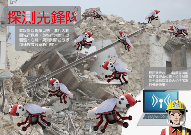 義守大學「機器蟻」獲Great Design 奇．想設計大賽創新科技佳作獎，比擬科幻電影「蟻人」擔任災害搜查新先鋒。(圖片/義守大學提供)