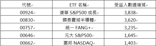 资料来源：CMoney，资料日期：2025/03/17