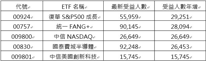 资料来源：CMoney，资料日期：2025/03/17