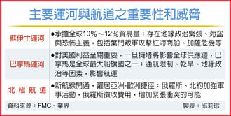 美FMC查7大運河航道 造成航線壅堵國家船舶 擬禁入境