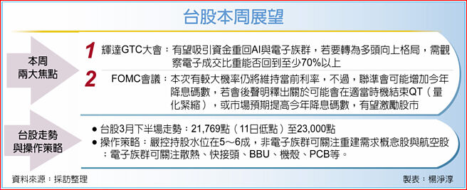 台股本周展望