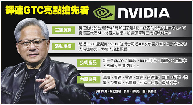 辉达GTC亮点抢先看