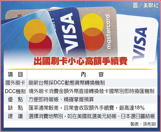 出国刷卡小心高额手续费